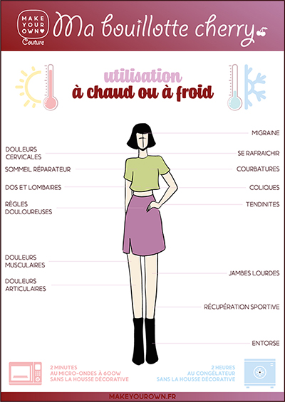 la bouillotte cherry fiche d'utilisation